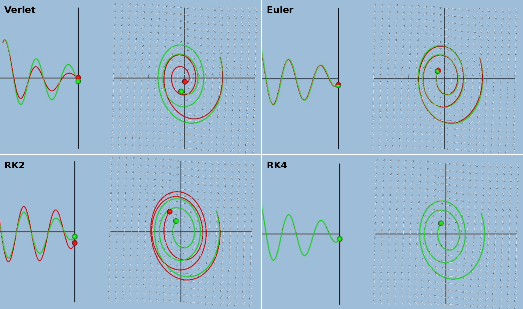 Numerical solvers