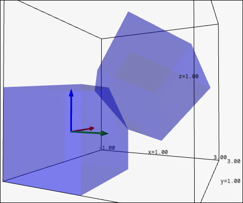 Lab1 final exercise